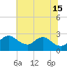 Massaponax tide chart for Saturday, June 15, 2024