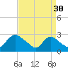 Massaponax tide chart for Friday, August 30, 2024