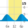 Massaponax tide chart for Tuesday, October 15, 2024