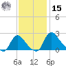 Massaponax tide chart for Friday, November 15, 2024