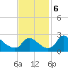 Massaponax tide chart for Wednesday, November 6, 2024