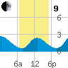 Massaponax tide chart for Saturday, November 9, 2024
