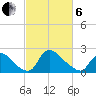 Massaponax tide chart for Thursday, March 6, 2025