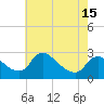 Massaponax tide chart for Thursday, May 15, 2025