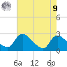 Massaponax tide chart for Saturday, August 9, 2025