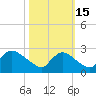 Massaponax tide chart for Wednesday, October 15, 2025