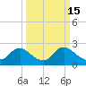 Massaponax tide chart for Sunday, March 15, 2026