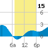 Fort Myers Beach tide chart for Friday, January 15, 2021