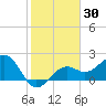 Fort Myers Beach tide chart for Saturday, January 30, 2021