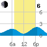 Fort Myers Beach tide chart for Wednesday, January 6, 2021