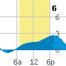 Fort Myers Beach tide chart for Saturday, February 6, 2021