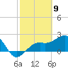 Fort Myers Beach tide chart for Tuesday, February 9, 2021