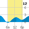 Fort Myers Beach tide chart for Friday, March 12, 2021