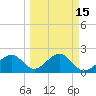 Fort Myers Beach tide chart for Monday, March 15, 2021
