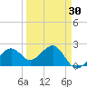 Fort Myers Beach tide chart for Tuesday, March 30, 2021