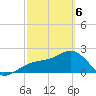 Fort Myers Beach tide chart for Saturday, March 6, 2021