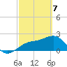 Fort Myers Beach tide chart for Sunday, March 7, 2021