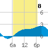 Fort Myers Beach tide chart for Monday, March 8, 2021