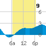 Fort Myers Beach tide chart for Tuesday, March 9, 2021