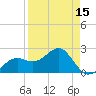 Fort Myers Beach tide chart for Thursday, April 15, 2021