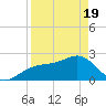 Fort Myers Beach tide chart for Monday, April 19, 2021