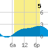 Fort Myers Beach tide chart for Monday, April 5, 2021