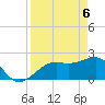 Fort Myers Beach tide chart for Tuesday, April 6, 2021