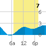 Fort Myers Beach tide chart for Wednesday, April 7, 2021