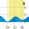Fort Myers Beach tide chart for Friday, April 9, 2021