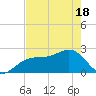 Fort Myers Beach tide chart for Tuesday, May 18, 2021