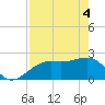 Fort Myers Beach tide chart for Tuesday, May 4, 2021