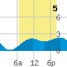 Fort Myers Beach tide chart for Wednesday, May 5, 2021