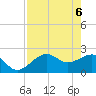 Fort Myers Beach tide chart for Thursday, May 6, 2021
