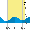 Fort Myers Beach tide chart for Friday, May 7, 2021
