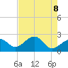 Fort Myers Beach tide chart for Saturday, May 8, 2021