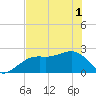 Fort Myers Beach tide chart for Tuesday, June 1, 2021