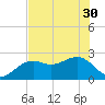 Fort Myers Beach tide chart for Wednesday, June 30, 2021