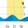 Fort Myers Beach tide chart for Saturday, June 5, 2021