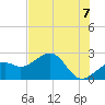 Fort Myers Beach tide chart for Monday, June 7, 2021