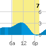 Fort Myers Beach tide chart for Wednesday, July 7, 2021