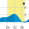 Fort Myers Beach tide chart for Thursday, July 8, 2021