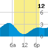 Fort Myers Beach tide chart for Sunday, September 12, 2021