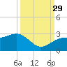 Fort Myers Beach tide chart for Wednesday, September 29, 2021