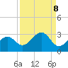 Fort Myers Beach tide chart for Wednesday, September 8, 2021