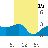Fort Myers Beach tide chart for Friday, October 15, 2021