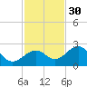 Fort Myers Beach tide chart for Tuesday, November 30, 2021