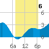 Fort Myers Beach tide chart for Saturday, November 6, 2021