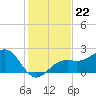 Fort Myers Beach tide chart for Wednesday, December 22, 2021