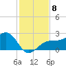 Fort Myers Beach tide chart for Wednesday, December 8, 2021