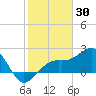 Fort Myers Beach tide chart for Sunday, January 30, 2022